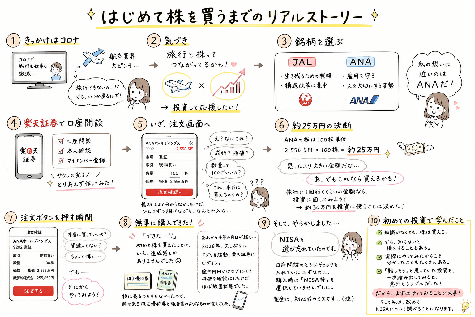 はじめて株を買うまでのリアルストーリー