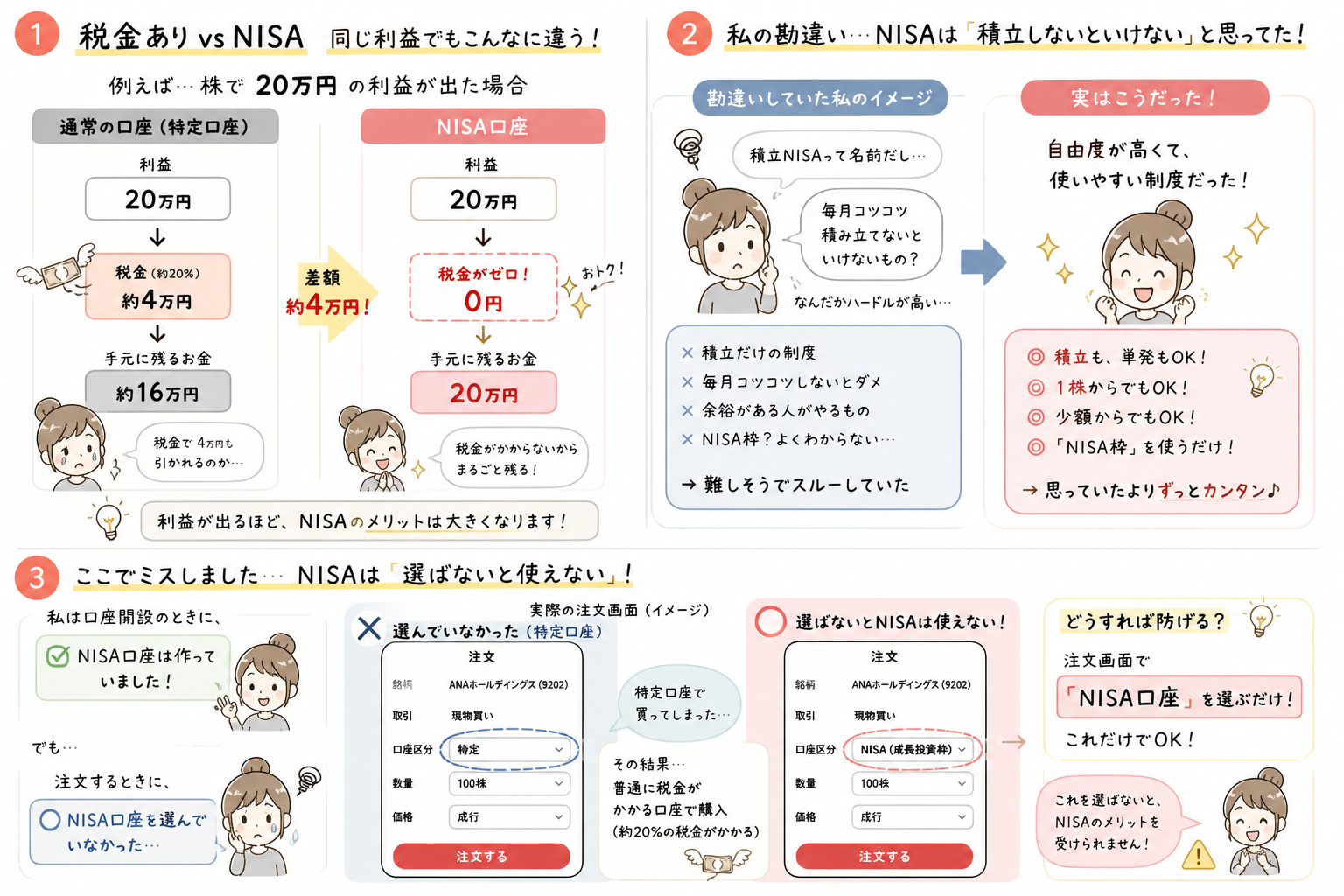 NISAとは？税金あり vs NISA比較・私の勘違い・ミスした実際の画面