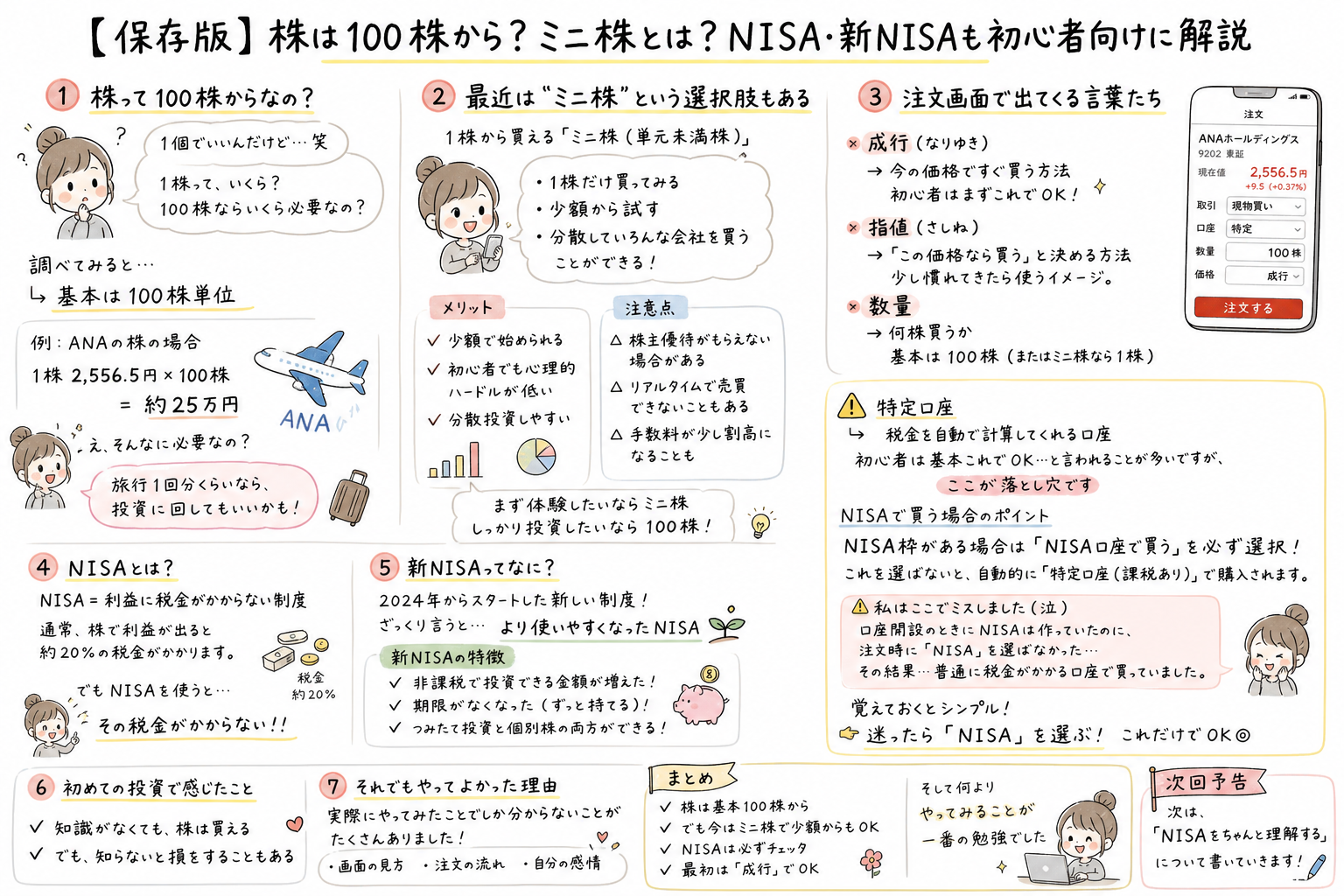 【保存版】株は100株から？ミニ株とは？NISA・新NISAも初心者向けに解説