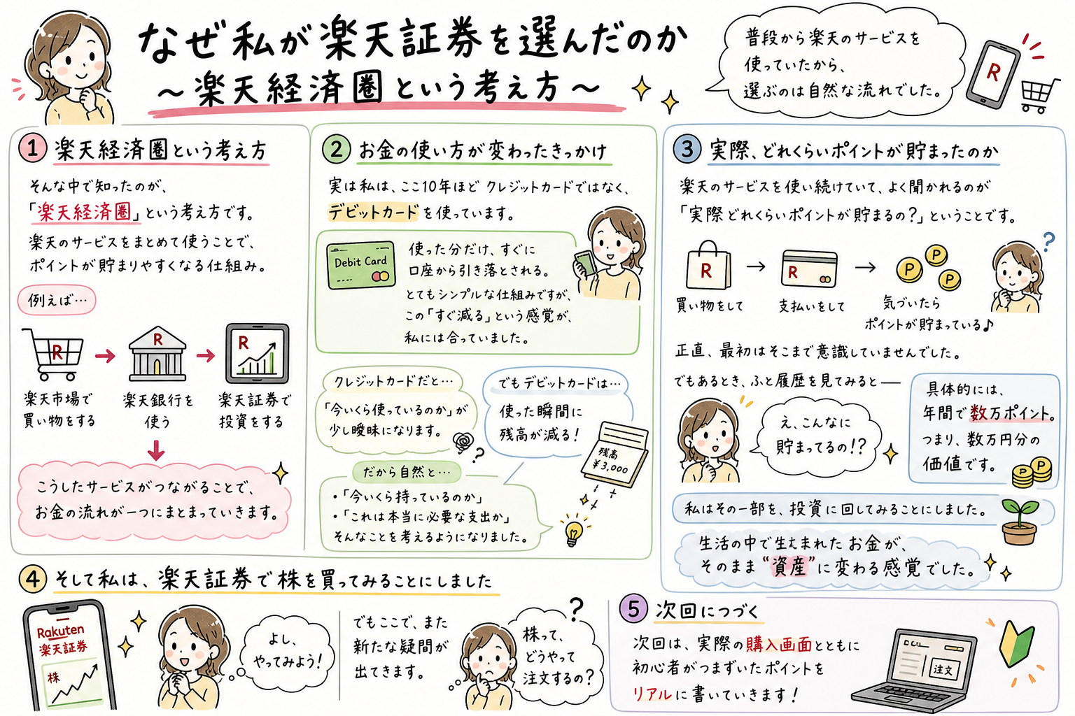 なぜ私が楽天証券を選んだのか〜楽天経済圏という考え方〜